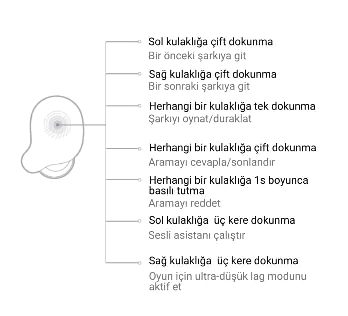 haylou-t15-dokunmatik-kullanim-kilavuzu