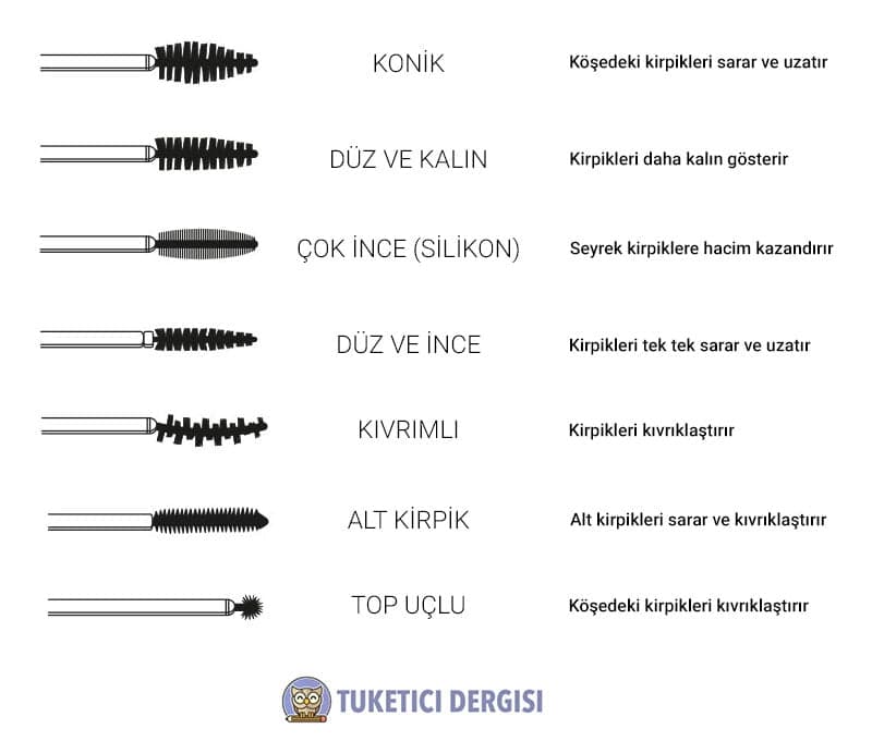 Maskara türleri